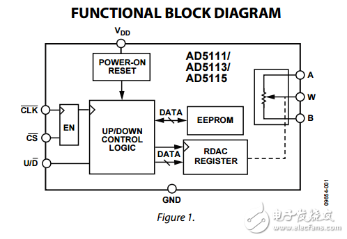 單通道128／64／32位置上/下8%電阻容差非易失數(shù)字電位器ad5111/ad5113/ad5115數(shù)據(jù)表