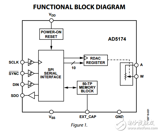 單通道1024位數(shù)字電位器用SPI接口和50-tp記憶AD5174數(shù)據(jù)表