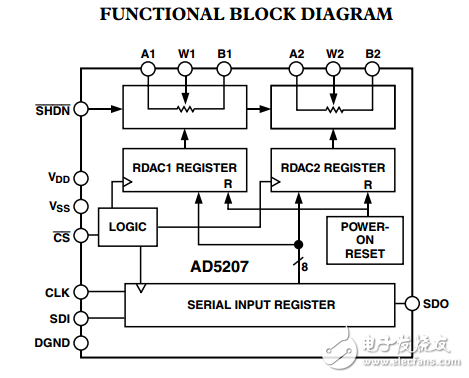 雙通道256位數(shù)字電位器AD5207數(shù)據(jù)表