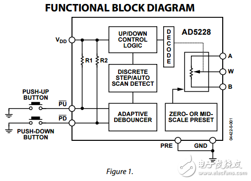 32位置手動(dòng)上下控制電位器ad5228數(shù)據(jù)表