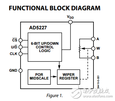 64位置向上/向下控制數(shù)字電位器AD5227數(shù)據(jù)表
