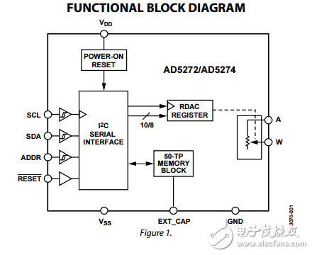 1024/256的位1%電阻誤差I(lǐng)2C接口和50-tp記憶數(shù)字電位器ad5272/ad5274數(shù)據(jù)表