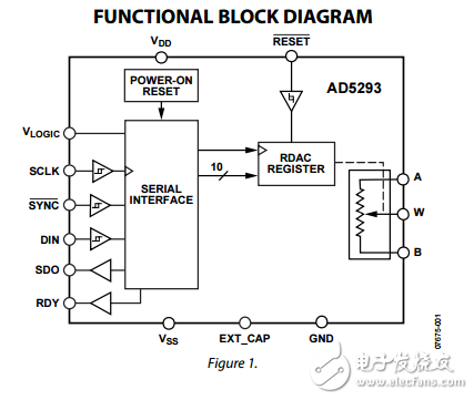 單通道1024位1%R公差數(shù)字電位器ad5293數(shù)據(jù)表