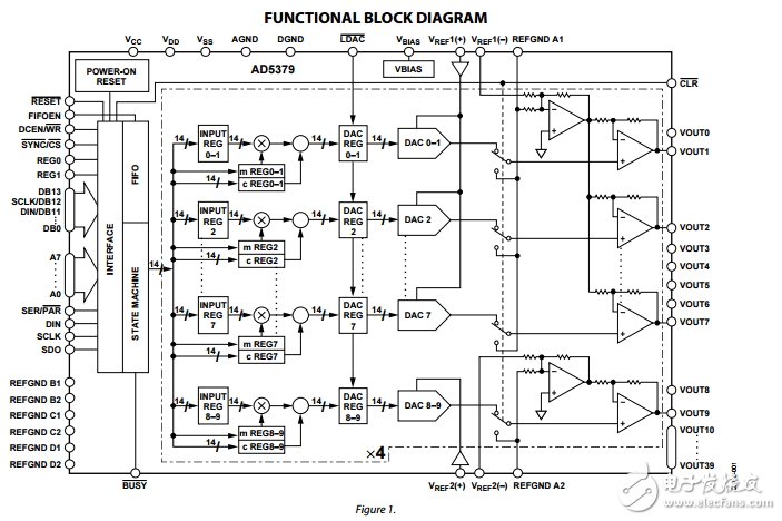 40通道14位并行串行輸入雙極性電壓輸出數(shù)模轉換器ad5379數(shù)據表