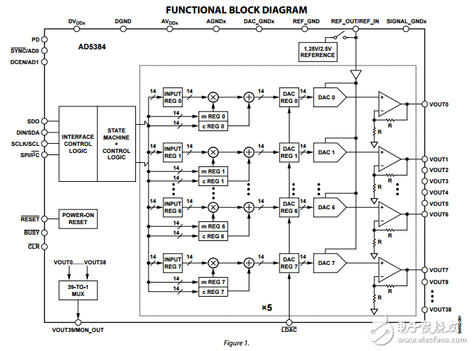 40通道3伏/5伏單電源串行14位密集數(shù)模轉(zhuǎn)換器ad5384數(shù)據(jù)表