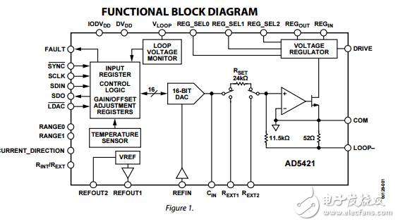 16位串行輸入回路供電4毫安到20毫安數(shù)模轉換器AD5421數(shù)據(jù)表