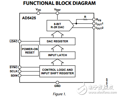 8位高帶寬DAC與串行接口相乘ad5425數(shù)據(jù)表