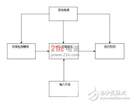 紅外控制智能插座的設(shè)計原理與方案介紹