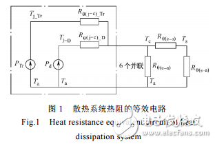 變頻器散熱系統(tǒng)的設(shè)計與IGBT模塊損耗計算及散熱系統(tǒng)設(shè)計