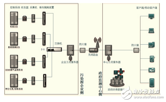 紫金橋軟件工況在線監(jiān)測及分析系統(tǒng)