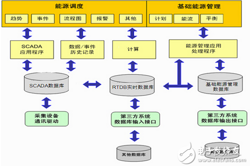 紫金橋?qū)崟r(shí)數(shù)據(jù)庫在炭素企業(yè)能源管理系統(tǒng)的應(yīng)用