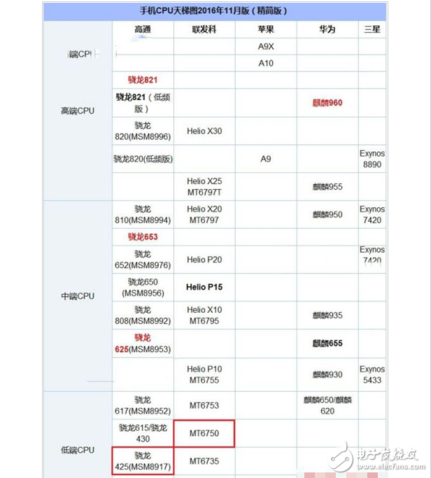 魅族魅藍(lán)6和紅米4X哪個值得買？