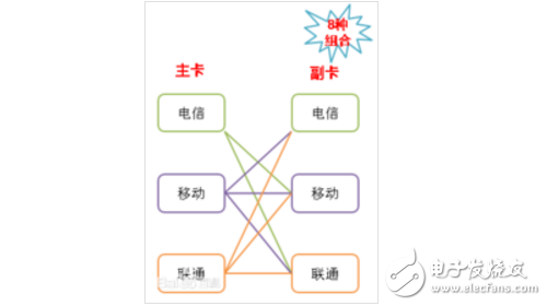 全網(wǎng)通是什么意思？全網(wǎng)通手機怎么識別？