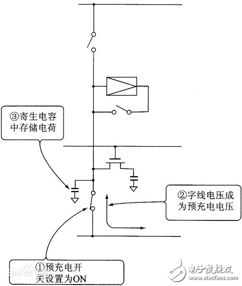 DRAM與NAND概述及差別