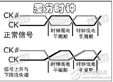 玩轉(zhuǎn)DDR的這五大關(guān)鍵技術(shù)