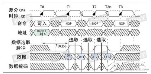 玩轉(zhuǎn)DDR的這五大關(guān)鍵技術(shù)