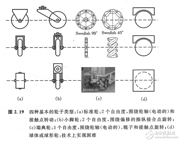 智能小車(chē)的DIY全攻略