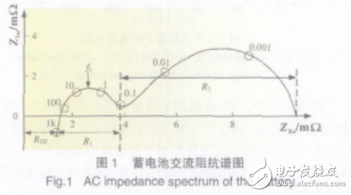 便攜式蓄電池內(nèi)阻測試儀的研制