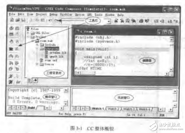 DSP c2000中文資料