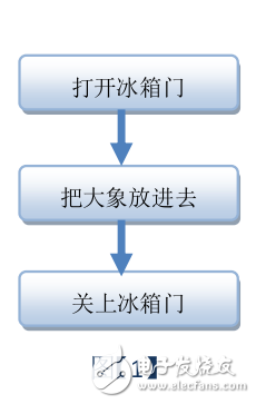 程序調(diào)試黑寶書—初學(xué)***級必讀