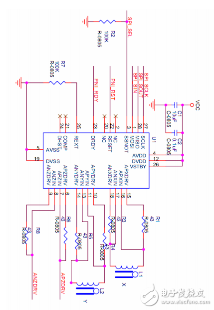 電子設(shè)計(jì)大賽傳感器禮包