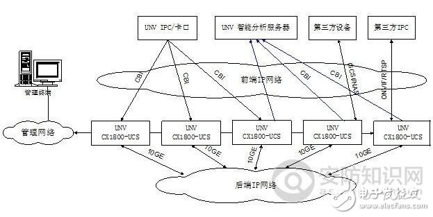 云存儲(chǔ)技術(shù)構(gòu)架