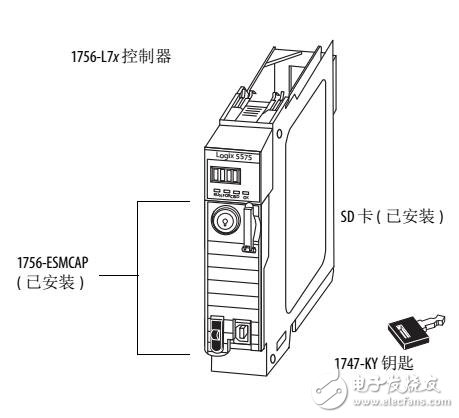 ControlLogix系統(tǒng)示例及應用