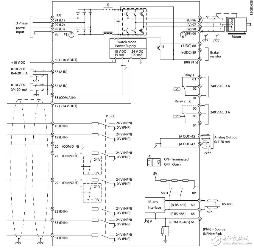 VLT? AutomationDrive FC360編程及參數(shù)說明