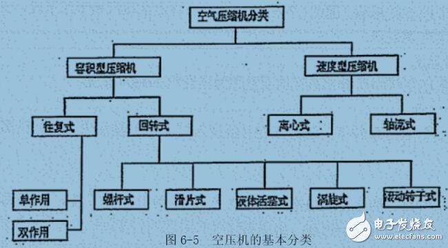 風(fēng)機系統(tǒng)的節(jié)能措施