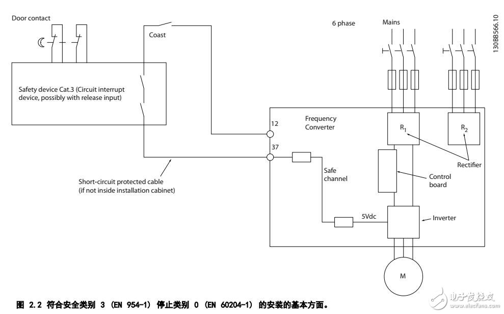 VLT? HVAC Drive12脈沖型編程操作手冊(cè)