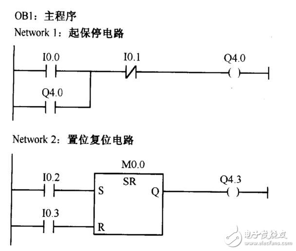 S7-300/400PLC指令及數(shù)據(jù)類型