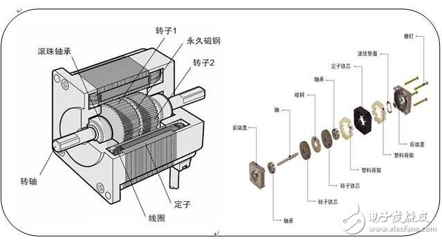 基于數(shù)控的步進(jìn)電機(jī)選擇及計(jì)算方法