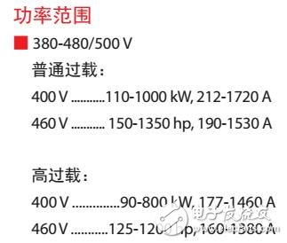 基于VLT?柜式變頻器應(yīng)用及選型