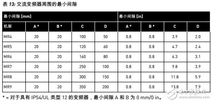 VACON? 100 壁掛式交流變頻器布線(xiàn)及調(diào)試