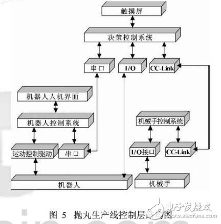 機(jī)器人的拋丸機(jī)自動(dòng)生產(chǎn)線構(gòu)造研究設(shè)計(jì)