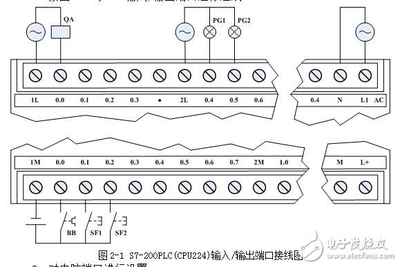 S7-200PLC接線和SETP7-Micro/Win編程軟件實(shí)驗(yàn)步驟圖解