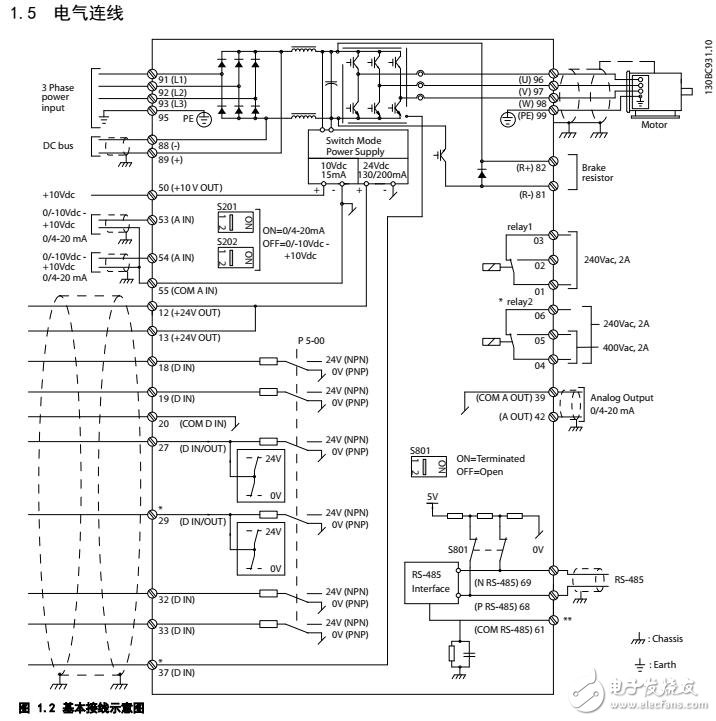 VLT? AutomationDrive FC 301編程及參數(shù)列表