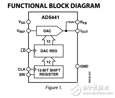 12位串行輸入乘法數(shù)模轉換器AD5441數(shù)據(jù)表