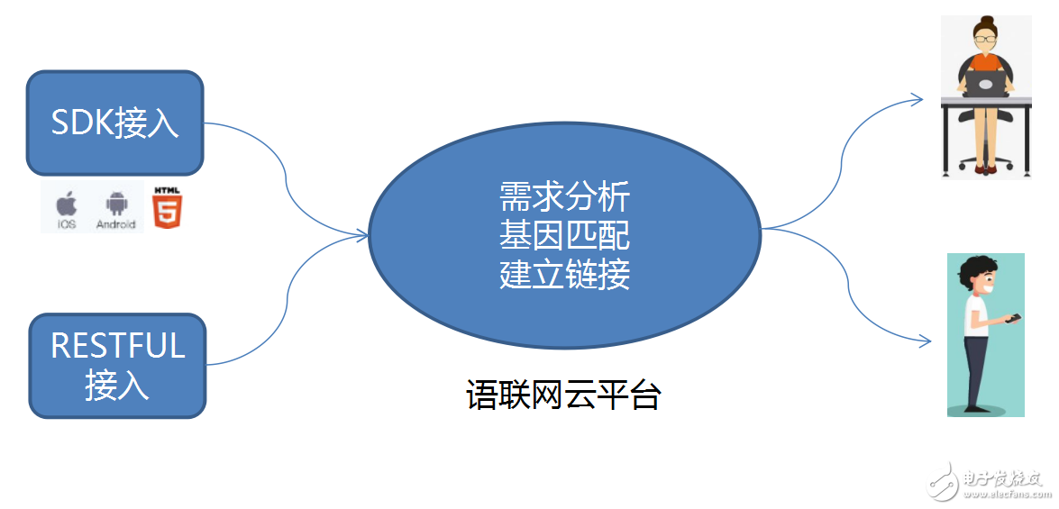 傳神語(yǔ)聯(lián)網(wǎng)TransnBox譯路翻譯機(jī)即時(shí)語(yǔ)言服務(wù)云架構(gòu)