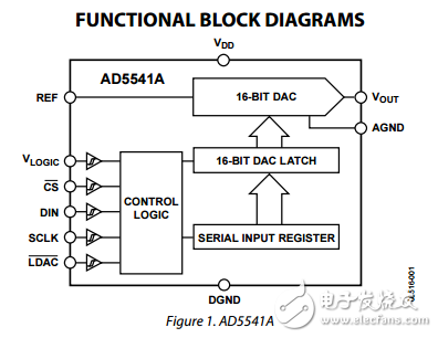 2.7V至5.5V輸入電壓輸出緩沖串行16位數(shù)模轉(zhuǎn)換器ad5541a數(shù)據(jù)表