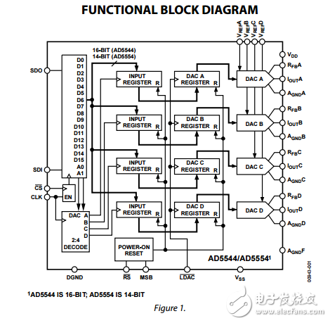 四路電流輸出串行輸入16/14位數(shù)模轉(zhuǎn)換器ad5554/AD5544數(shù)據(jù)表