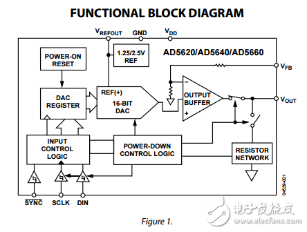 單通道12/14/16位DAC芯片的5納米理論參考SOT-23數(shù)據(jù)表ad5620/ad5640/AD5660