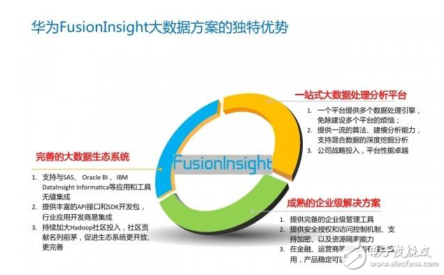 華為fusioninsight平臺被評中國大數(shù)據(jù)領導者