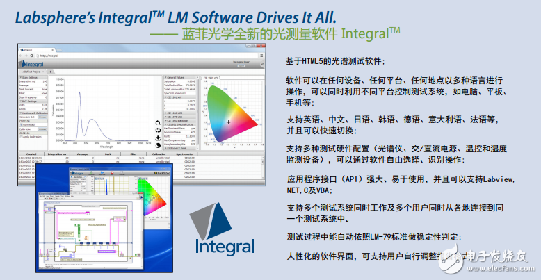 基于HTML5的光譜測試軟件的光源光學、電學和熱學測試積分球系統(tǒng)的介紹