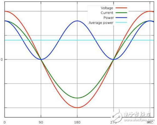 LED無頻閃技術(shù)之兩級電路