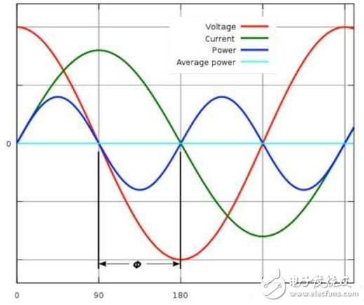 LED無頻閃技術(shù)之兩級電路