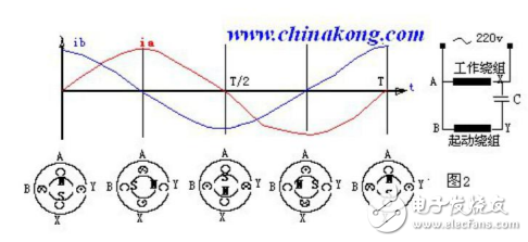 單相交流電動機(jī)的組成及其旋轉(zhuǎn)原理的介紹