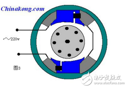 單相交流電動機(jī)的組成及其旋轉(zhuǎn)原理的介紹