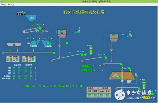 紫金橋?qū)崟r(shí)數(shù)據(jù)庫(kù)實(shí)現(xiàn)水泥企業(yè)MIS系統(tǒng)