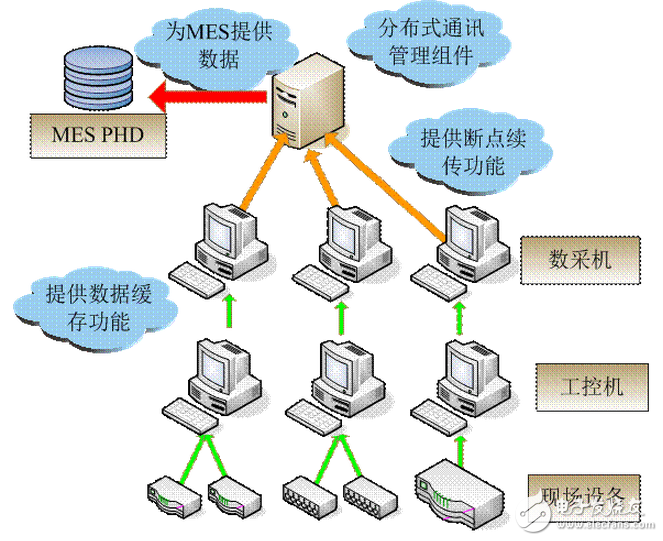 紫金橋軟件在改性瀝青裝置MES數(shù)據(jù)上傳的應(yīng)用